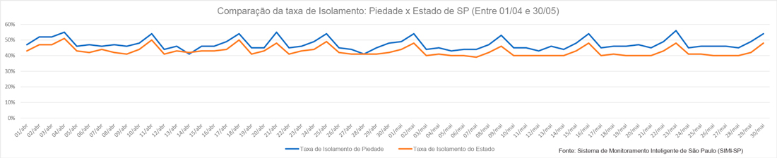 Dados-isolamento-COVID-19-01-06-OK